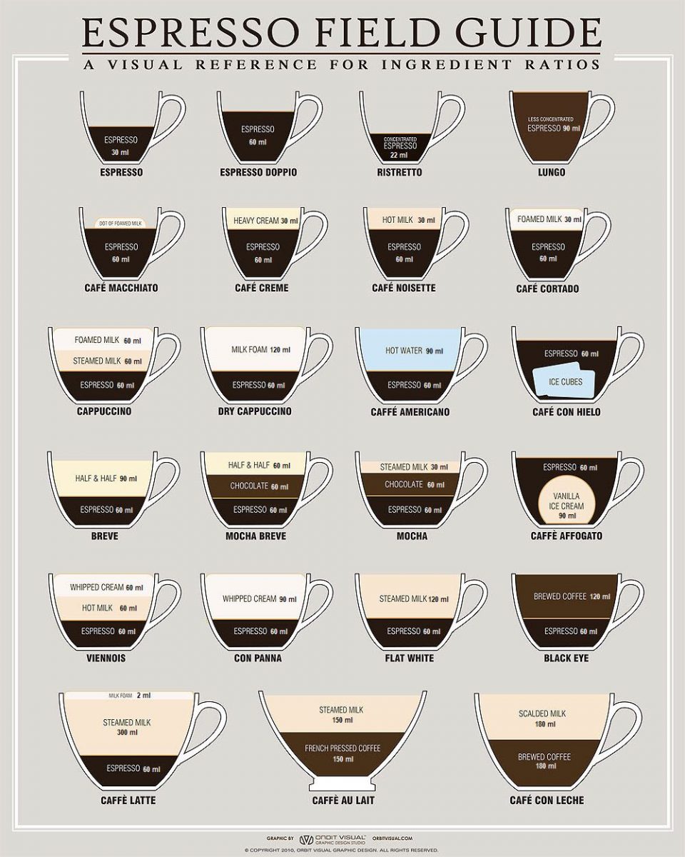 Espresso Size Chart