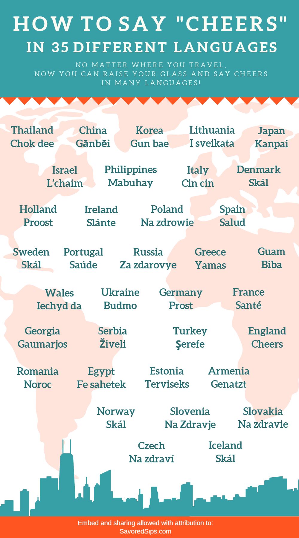 cheers in 35 languages